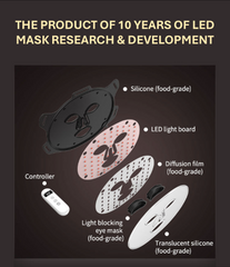 Four Color LED Light Therapy Silicone Mask – App Controlled