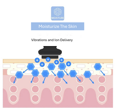 MLAY Handheld Multi Technology (RF, EMS & LED) S3 Beauty Device