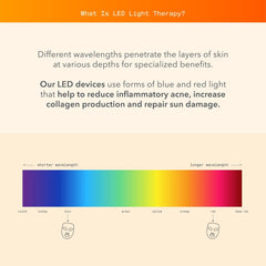 Dr Dennis Gross DPL SpectraLite FaceWare Pro Luminous Legends