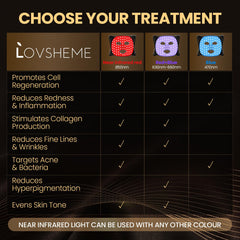 Lovsheme LED Face Mask. Light Therapy for Face Acne, Wrinkles &amp; Skin Rejuvenation.