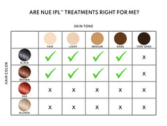 NUE IPL™ Hair Removal - FDA Cleared