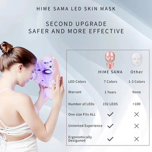 LED Skin Care Mask for Face and Neck CE-Cleared Pro 7