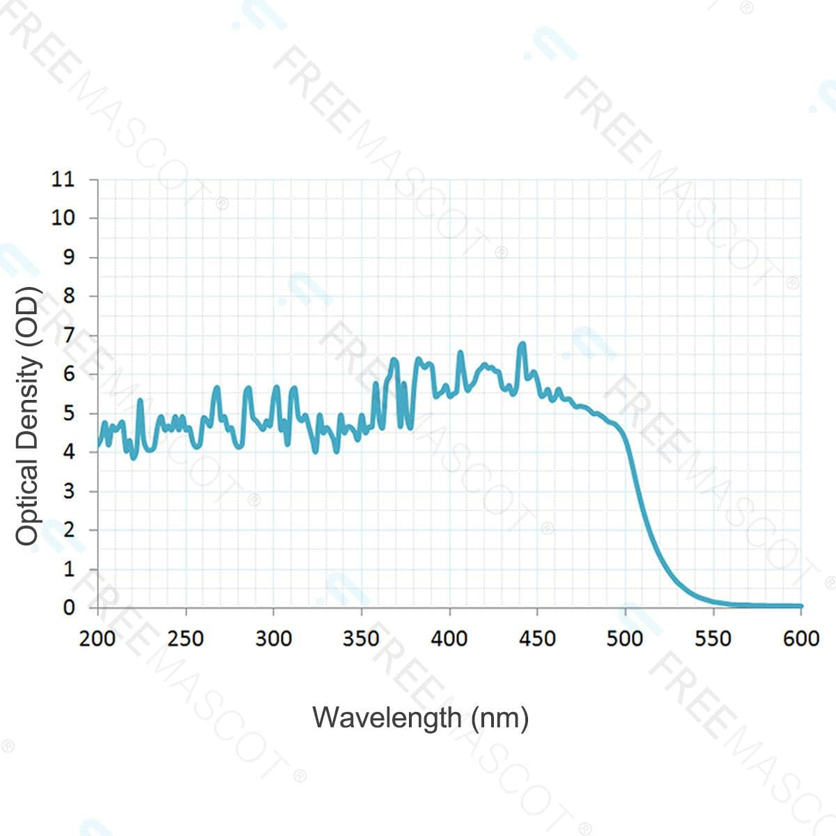 Professional OD 6+ 190Nm-490Nm Wavelength Violet/Blue Laser Safety Glasses for 405Nm, 445Nm, 450Nm,473Nm Laser