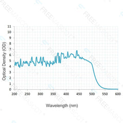 Professional OD 6+ 190Nm-490Nm Wavelength Violet/Blue Laser Safety Glasses for 405Nm, 445Nm, 450Nm,473Nm Laser