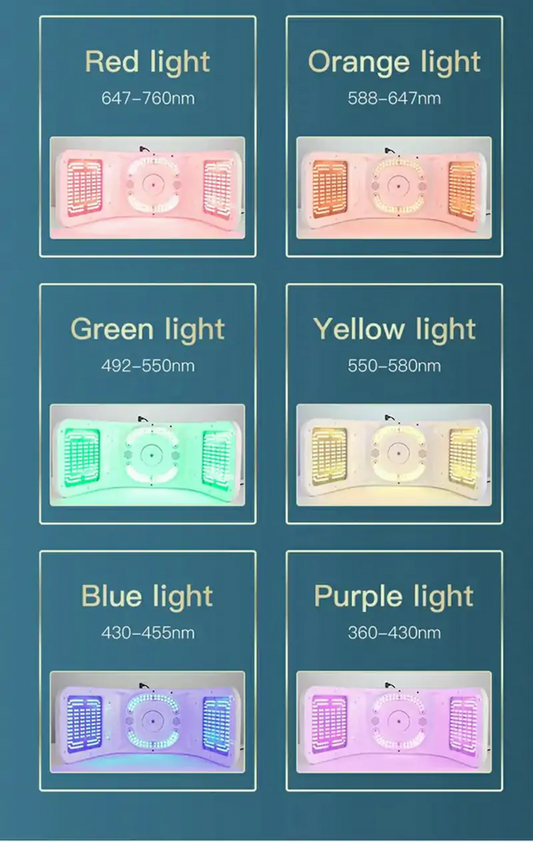 Multi feature 7+UV LED Light Therapy Device